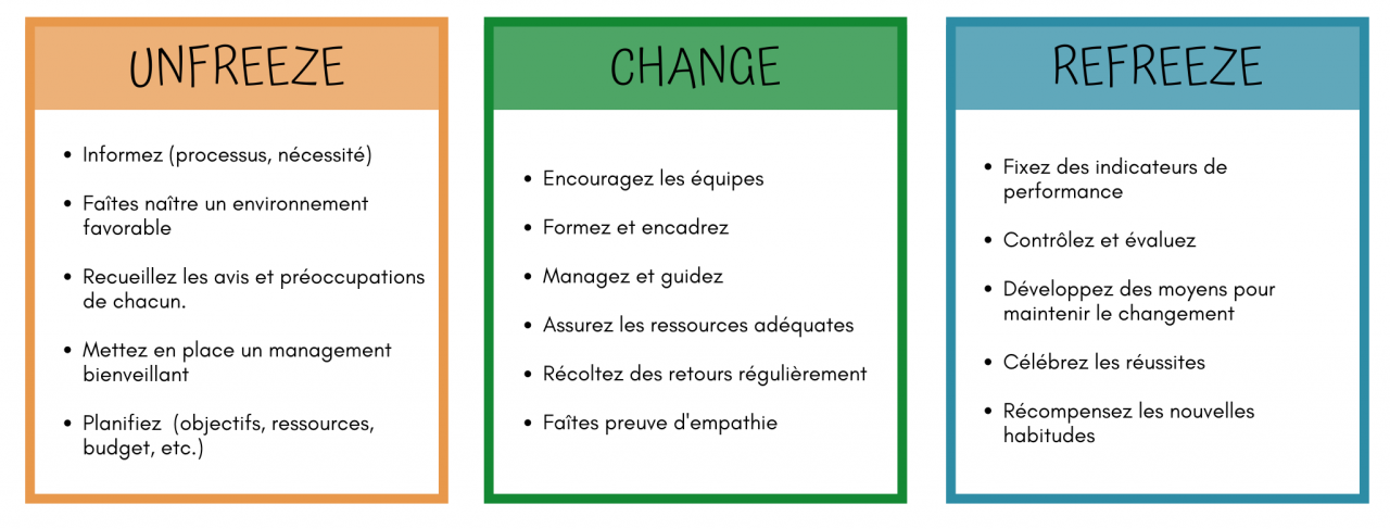 conduite-du-changement-quelles-sont-les-bonnes-pratiques-soeman