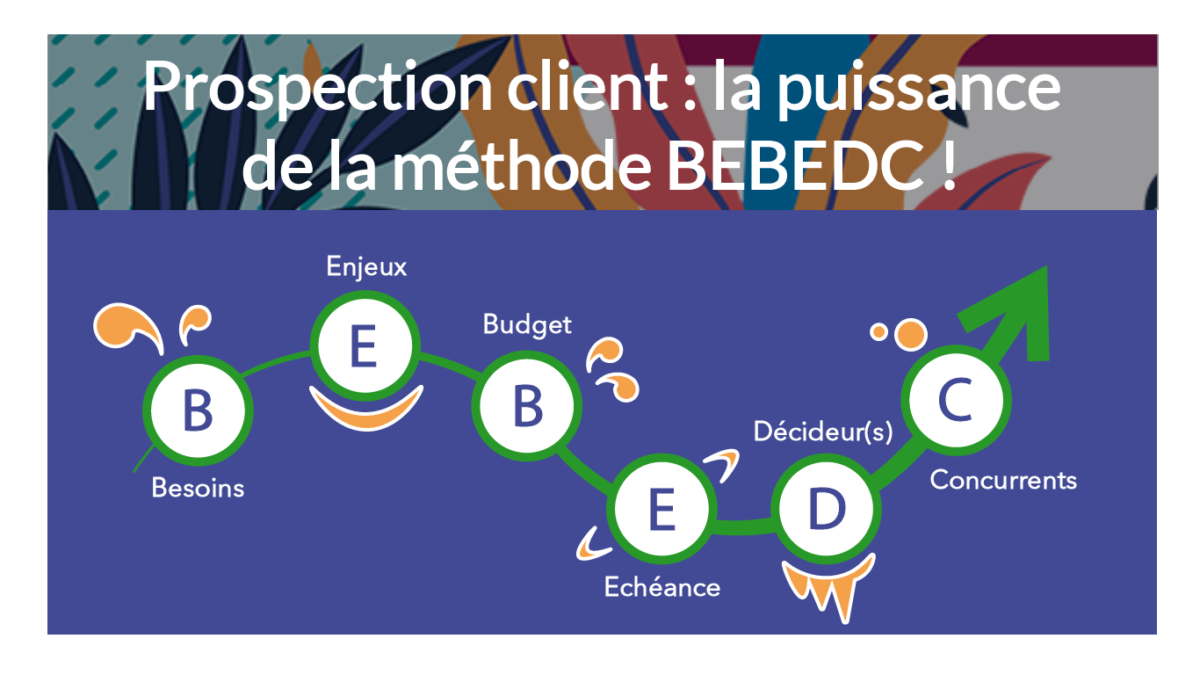 Prospection client : adoptez la méthode BEBEDC !